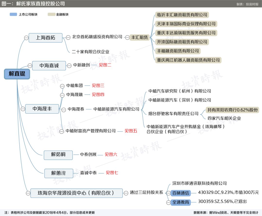 一个金融王国异变 成也矿业败也矿业