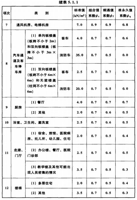 设计审图时这些常见的建筑结构问题一定不能放过