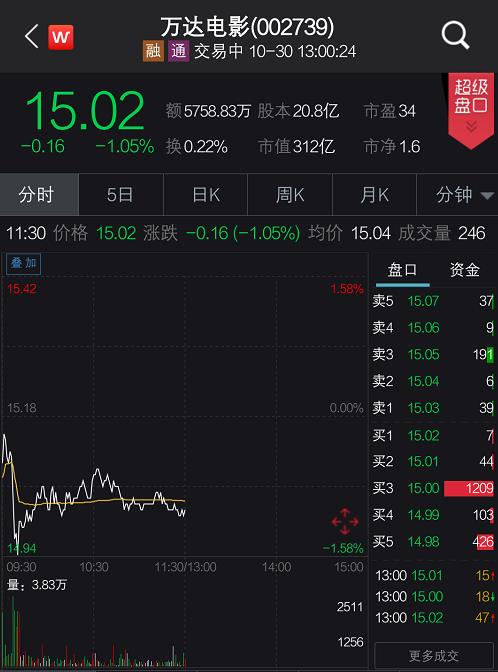 汇丰微信 - 五位导演界的烂片之王,王晶上榜,第一当之无愧