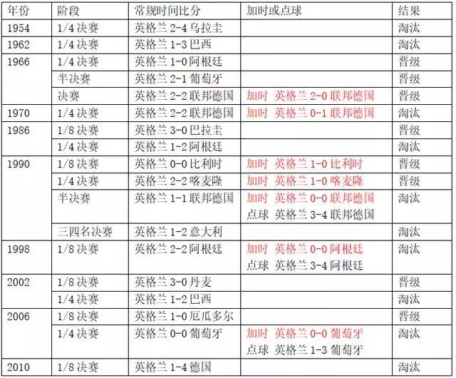 【世界杯】今晚瑞典VS瑞士迎来历史性交锋!