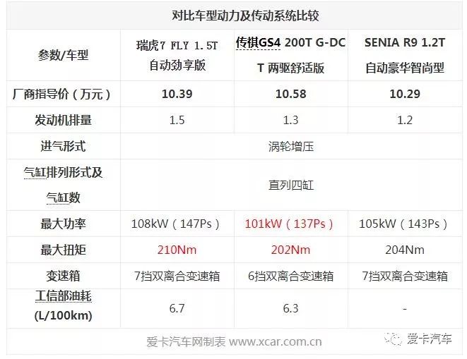 十万出头就能搞定!便宜靠谱,什么样的SUV能有这样的品质?