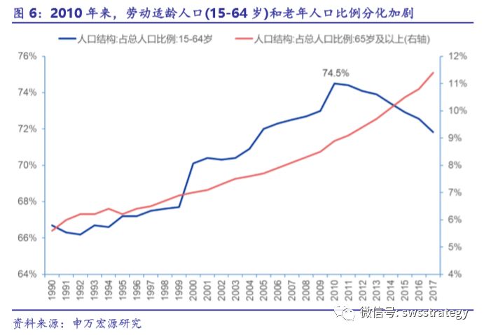 人口大分化_人口大省(3)