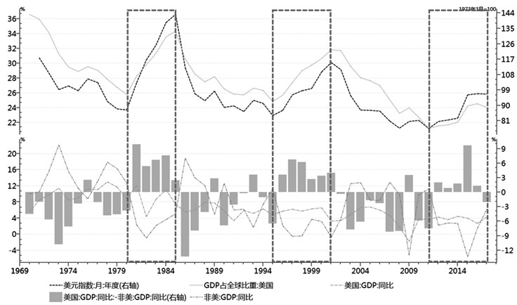 美联储加息周期与铜价走势相关性分析_新浪财
