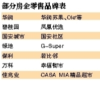 房企布局新零售 是转型机遇还是“玩票”?