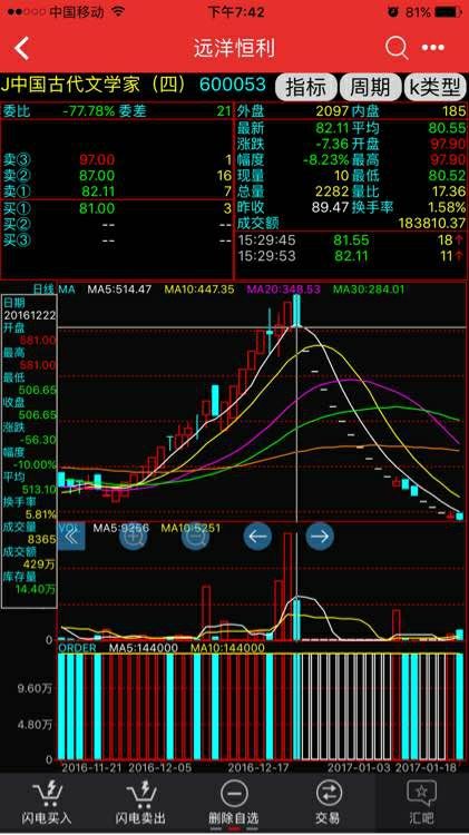 90后金融精英被判诈骗罪 模仿股票交易方式操