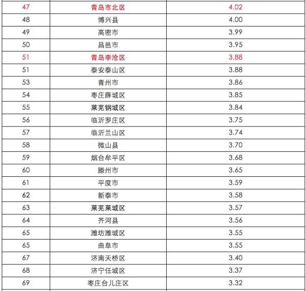 2021山东各市上半年gdp_山东地图全图各市各县(3)