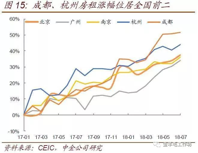 中金:国内外通胀压力不低 CPI年内将持续升至