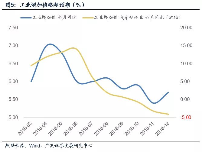 gdp上涨意味着什么_女生长腋毛意味着什么