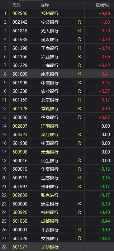 银行理财A股开户限制移除 增量理财资金有望入