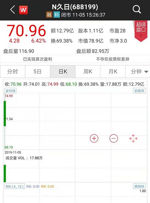 国泰君安国际官网,上季全球黄金总需求下降4%