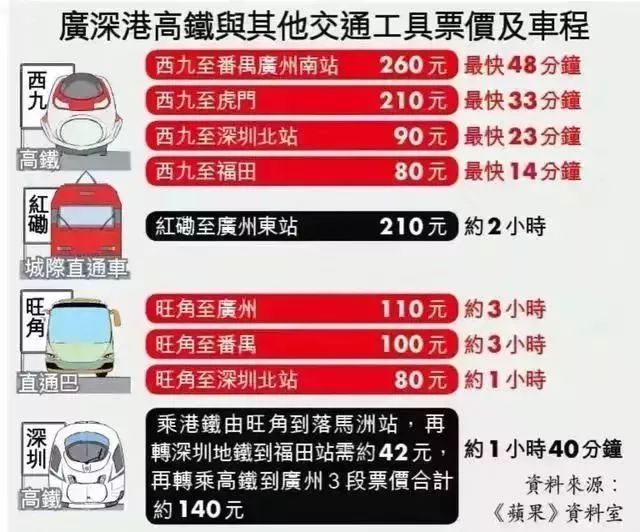 下个月，昆明去香港可以坐高铁啦！只要7个多小时！票价是…