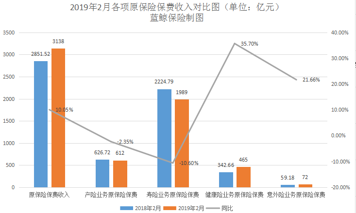 保险业保费收入纳入GDP统计_保险业的我国保险业现状(2)