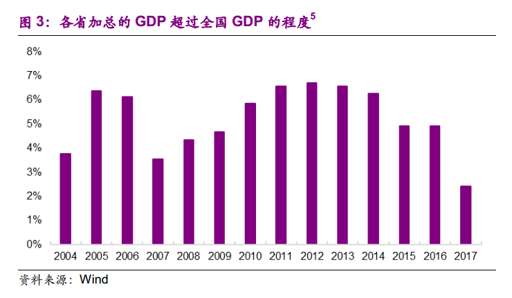 数字玄机:为何省级GDP名义增速和实际增速差