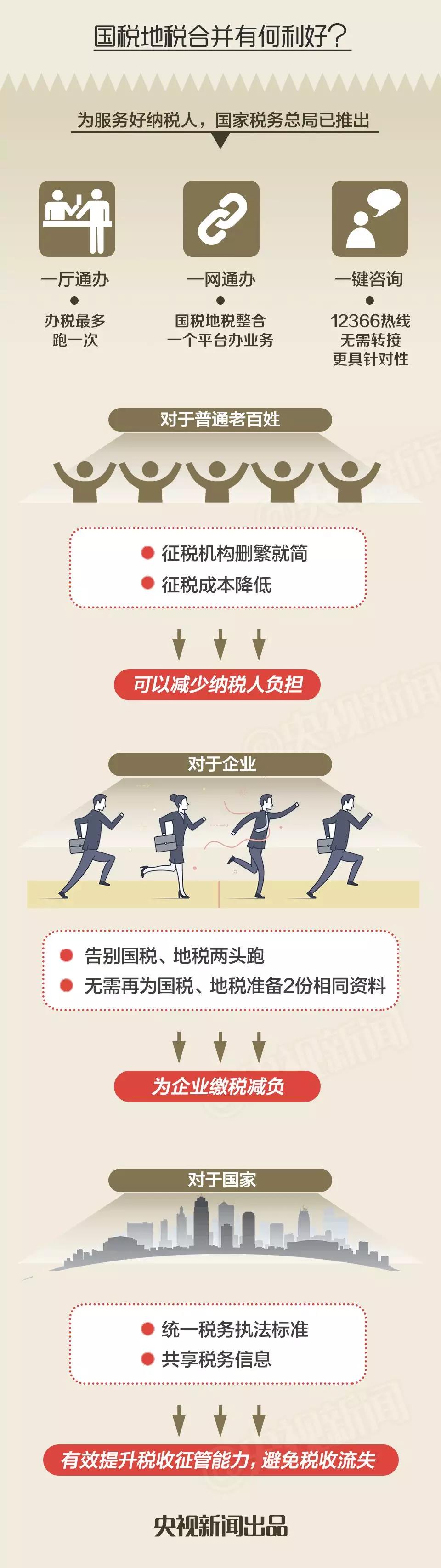 一图解读丨这项改革迈出重要一步！将产生什么影响？