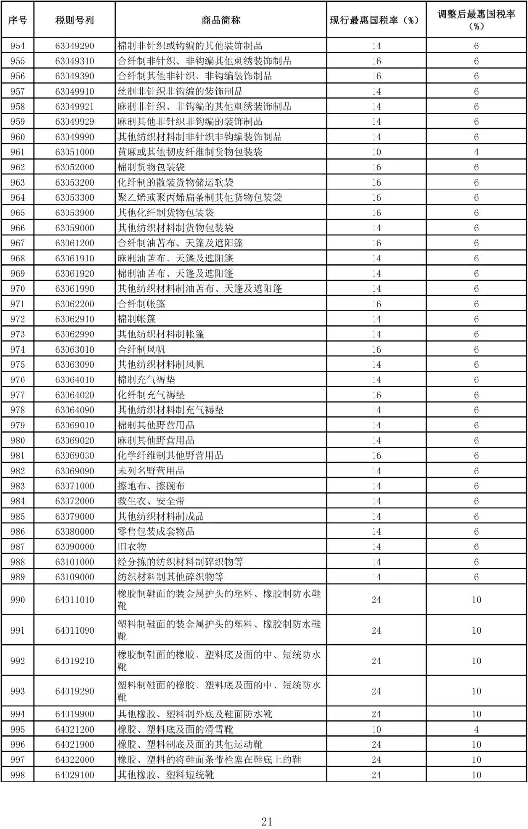 最新!日用进口税降了,看看你每个月能省多少!