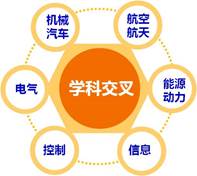 贡献】建设一流高效精密加工及装备技术共享平