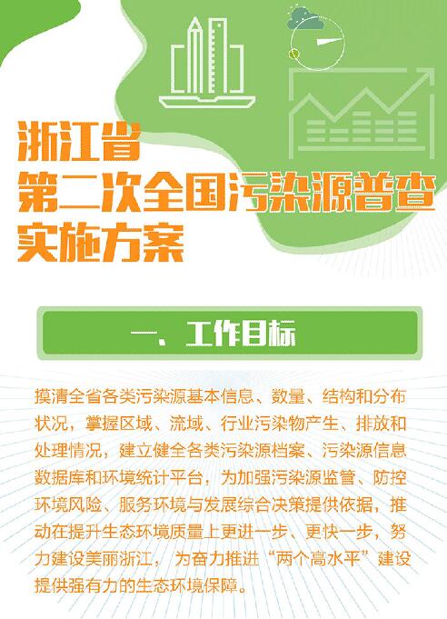 一图读懂 | 浙江省第二次全国污染源普查实施方案