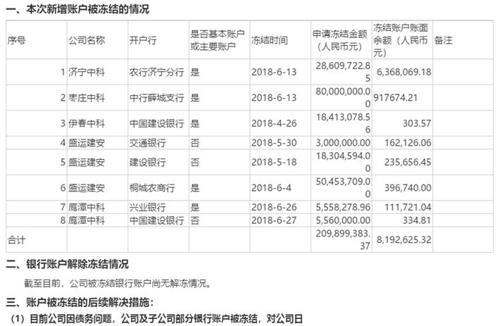 盛运环保8亿债务逾期账户轮候冻结 大股东质押
