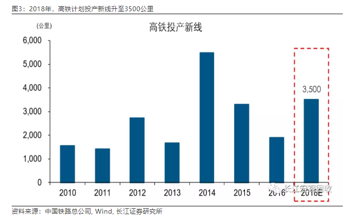 什么时候公布2019年gdp_各省GDP增速目标有何变化(3)