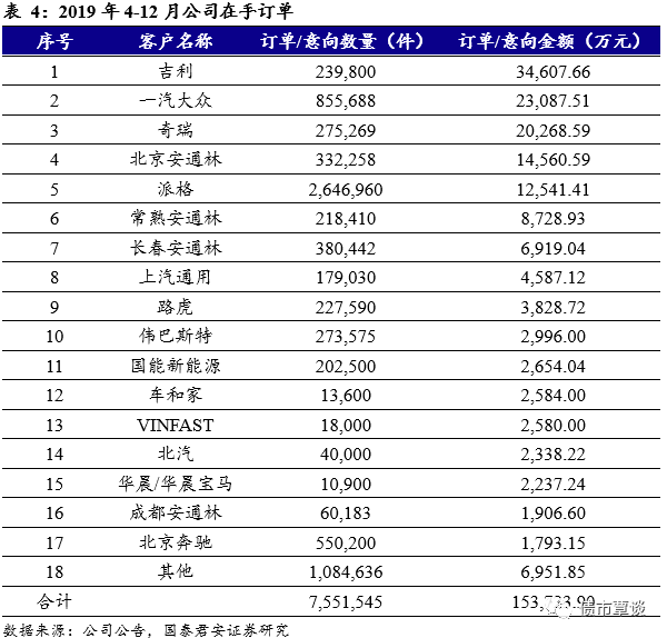 在宏观经济中生产总量等于消费总量