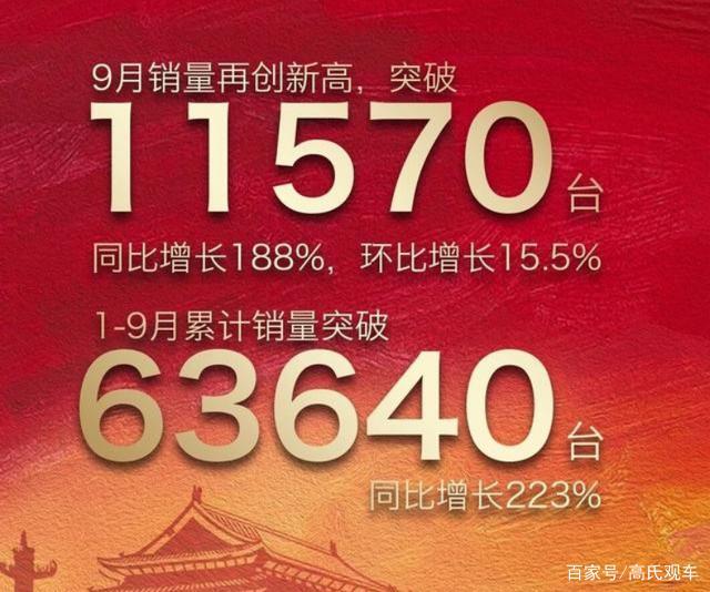 同比增长188%!9月销量过万,为什么红旗会“突然”逆市飘红
