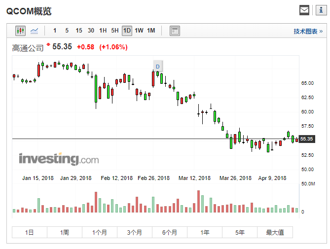 这些被中兴事件影响的股票都已经开始回涨了