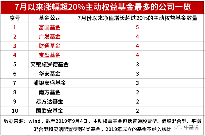 鹏华基金排名_鹏华基金(3)