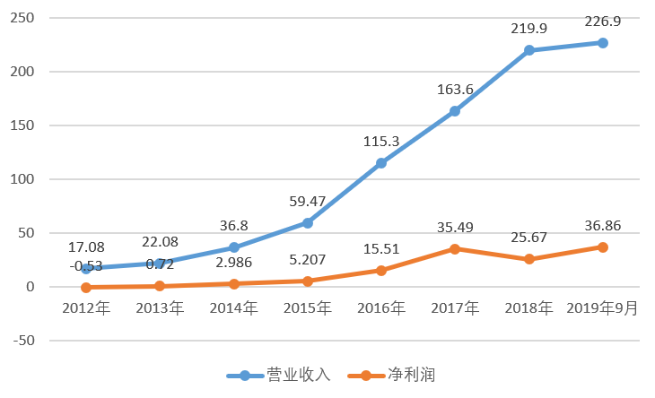 ag视讯刷流水套利,中国气象局:今年入汛以来全国平均气温偏高