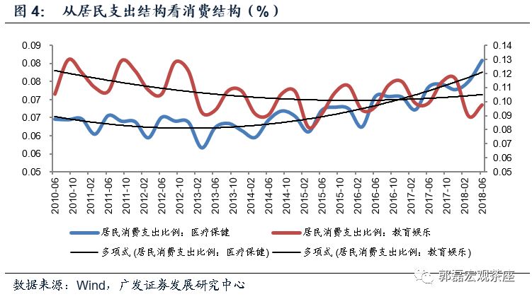 名义gdp简称_国泰君安 点评GDP数据修正 增速或超预期