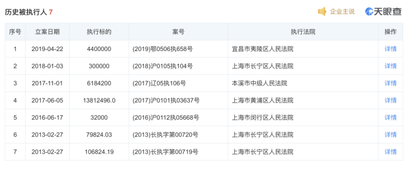 来源：天眼查官网