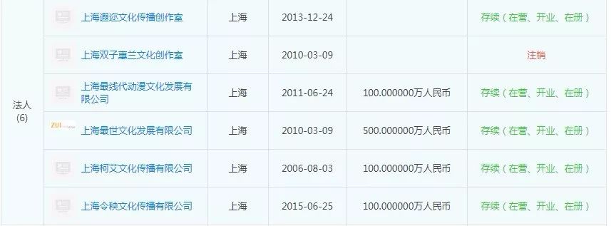 ▲郭敬明担任法人的企业（天眼查/图）