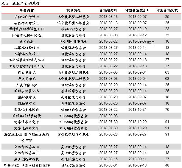百度拿下基金销售牌照 债券指数型基金布局升