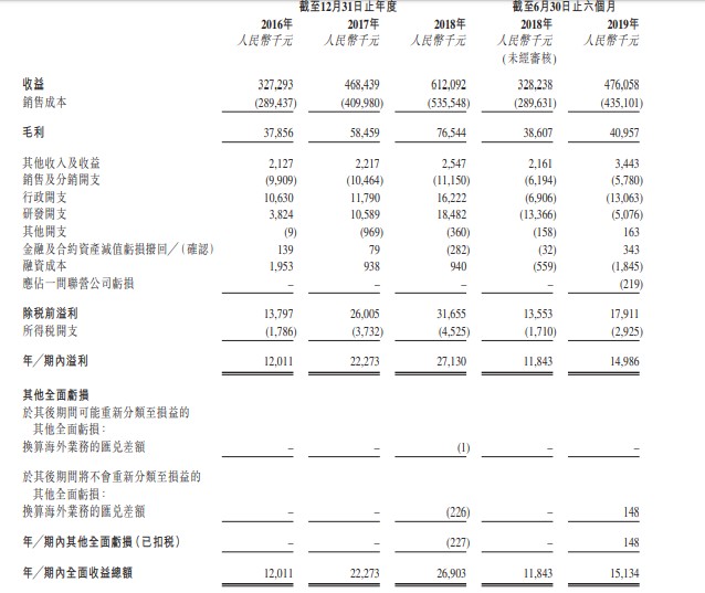 亚博娱乐官网注册 - 信威集团复牌 收购马达西奇将获乌克兰反垄断批复