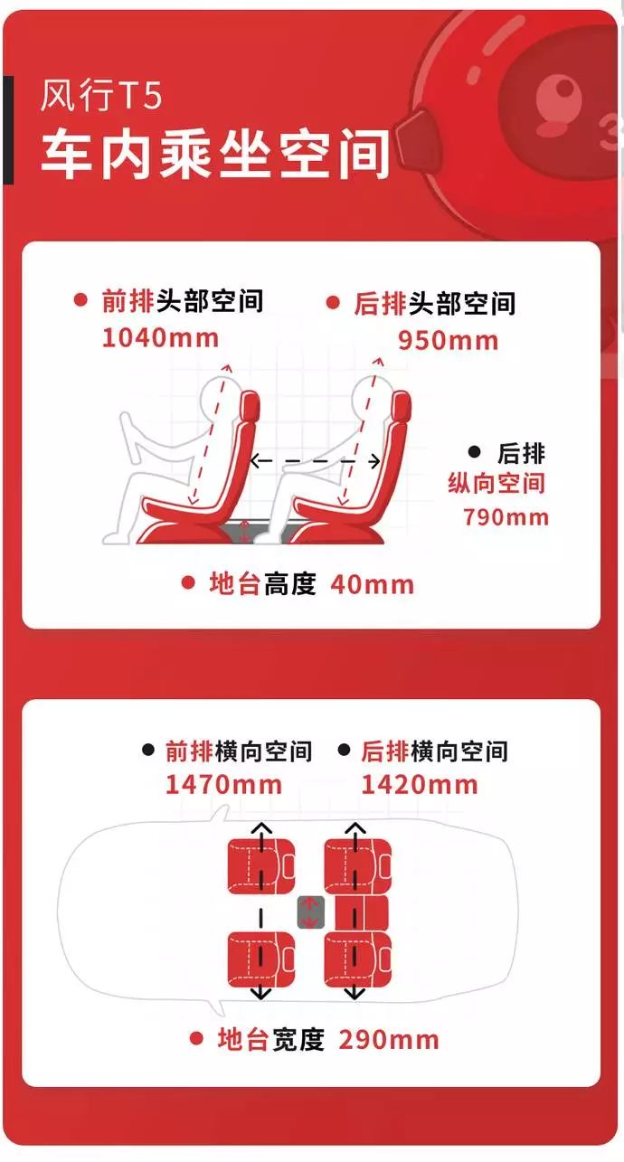 10万买国产SUV，这台空间大配置高，还有一副好看的皮囊！