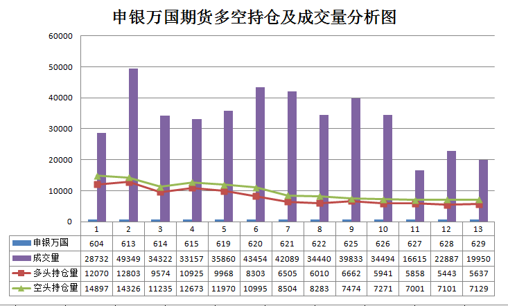 苹果期货1807合约怎么交割:134手持仓 vs 27手