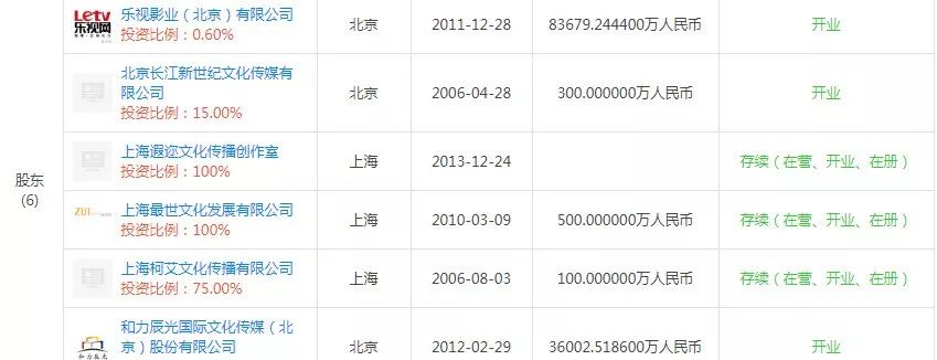 ▲郭敬明担任股东的企业（天眼查/图）