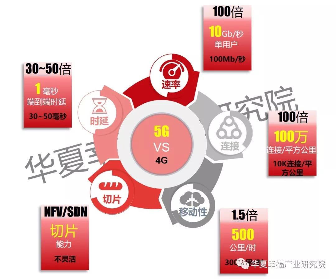 5G新赛道,哪些通信设备企业可能登陆科创板?