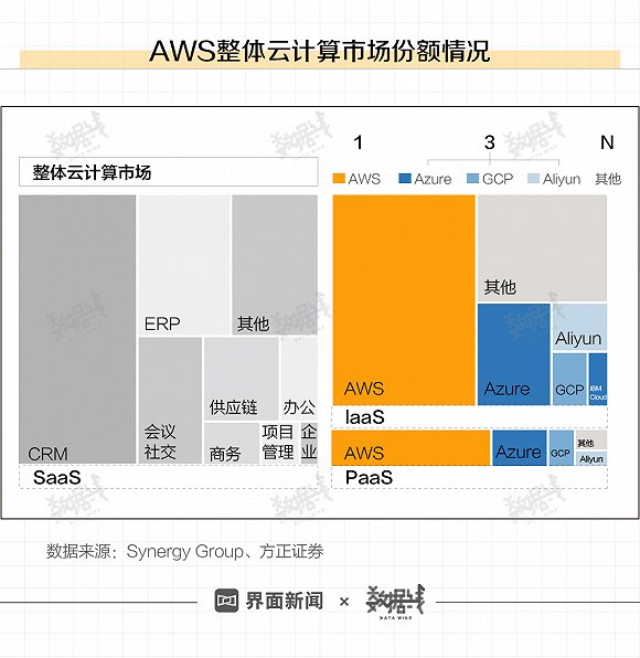 亚马逊把最赚钱的业务留在中国，但它们能赢么？