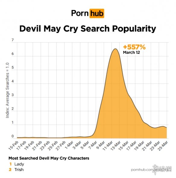 国外车站公布游戏热搜排名 老司机竟然连机器人都不放过