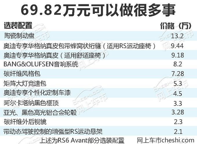 破百只需4.2秒的买菜车  还比奥迪RS6便宜70万