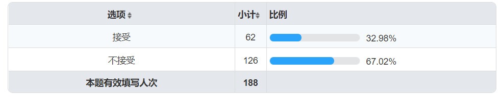 天彩注册中心,九龙仓置业现逆市升逾2% 突破10天线