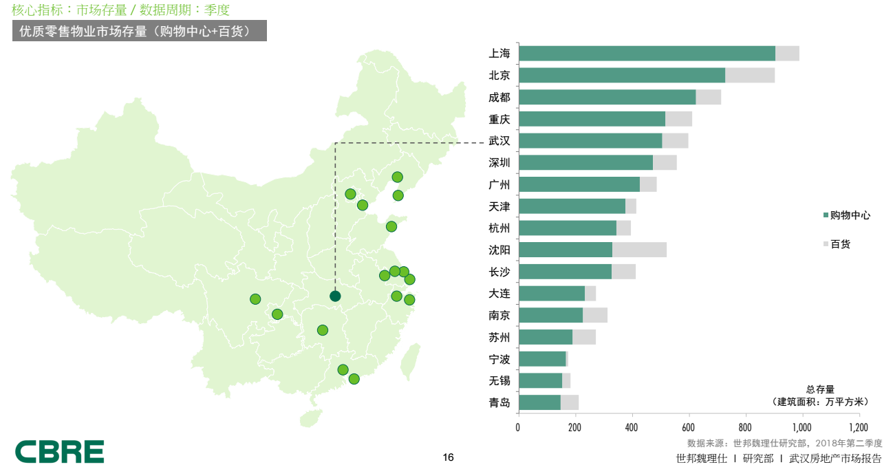 武汉商圈排名_武汉商圈图(2)