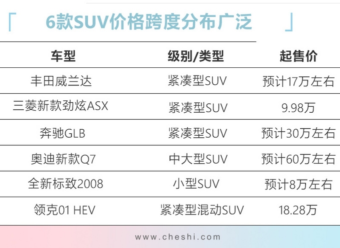 6款重磅SUV登场，奥迪新款Q7领衔，这款油耗仅4.8L，最低8万能买