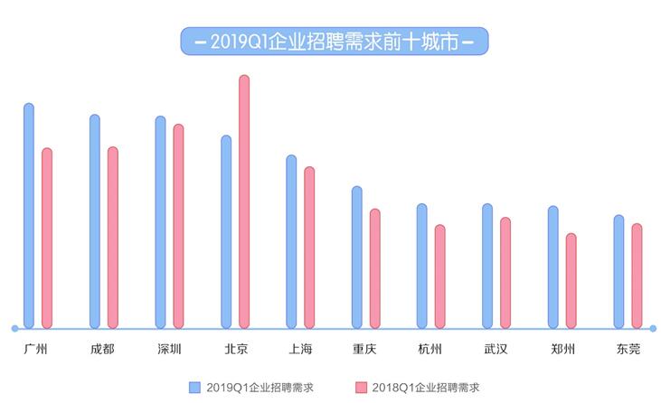 去年重庆高收入人口_重庆城镇就业人员去年年平均工资公布(2)