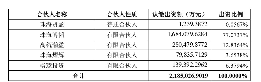 珠海明骏合伙人情况,图片截自格力电器权益变动报告书