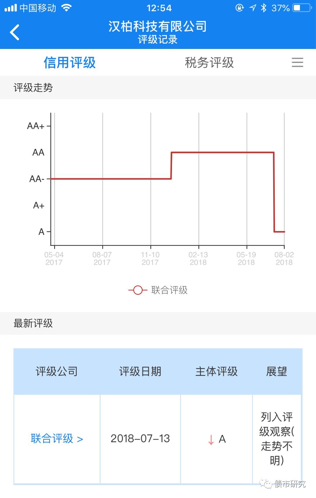 来源:企业预警通APP
