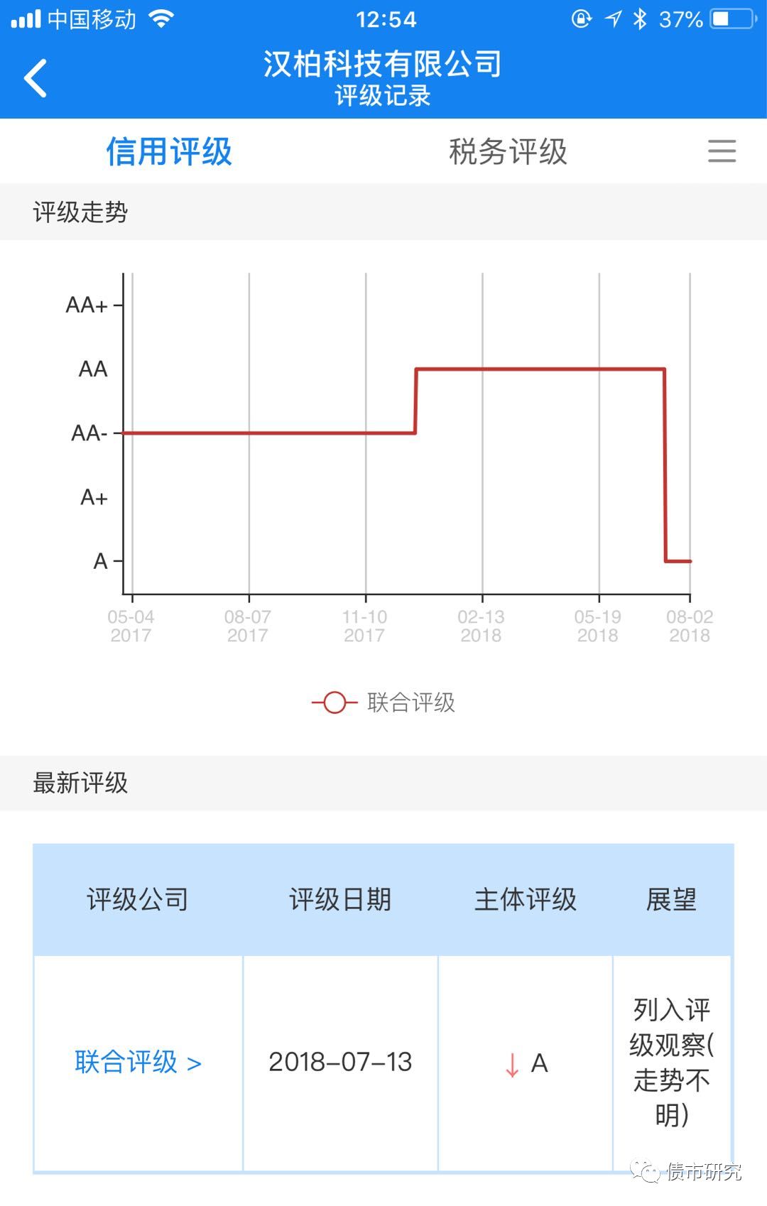 来源：企业预警通APP