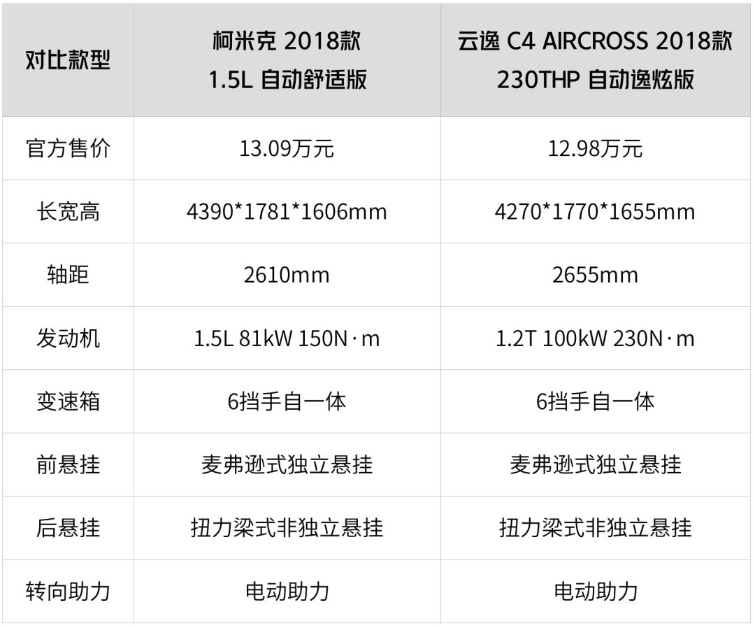 10万出头不想买国产,这2台合资SUV有颜又有料,都是今年刚上市!