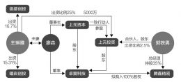点击放大