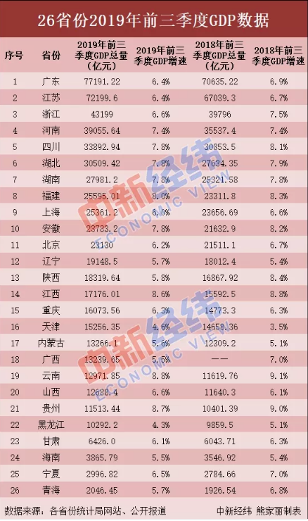江苏浙江gdp总量与国外_江苏和浙江哪个城市GDP最强,哪个城市的人均GDP最强